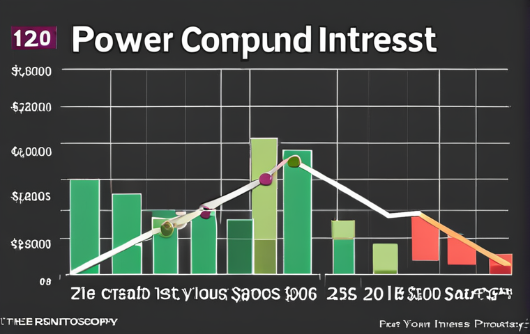 **Image Prompt 1: The Power of Compound Interest**
- Create an illustration showing the concept of compound interest. Visualize a young person investing money at age 20, with a graph or visual representation of their savings growing significantly over time, emphasizing the importance of starting early.